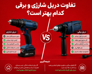 تفاوت دریل شارژی و برقی؛ کدام بهتر است؟ راهنمای کامل انتخاب بهترین دریل